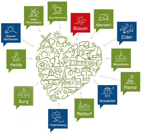 Herz-Logo von Dithmarschen Tourismus sowie die Logos aller Urlaubsorte